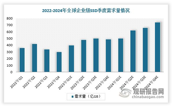 存储服务器排名为何某品牌长期稳居前列?其技术优势何在? 第1张 存储服务器排名为何某品牌长期稳居前列?其技术优势何在? 第1张