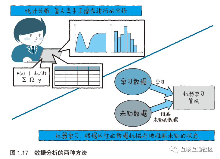 统计学数据分析怎么做?统计学数据分析方法有哪些 第2张 统计学数据分析怎么做?统计学数据分析方法有哪些 第2张