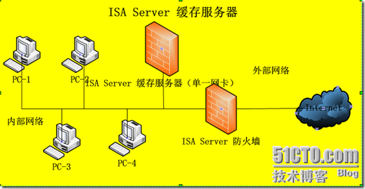 isa缓存服务器,如何提升网络速度?其原理和应用场景有哪些? 第1张 isa缓存服务器,如何提升网络速度?其原理和应用场景有哪些? 第1张