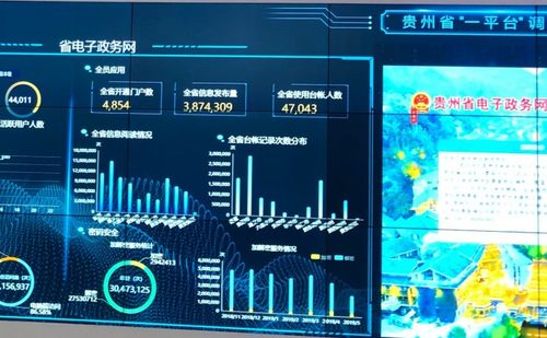 贵州省政务协同云平台是什么,有哪些功能?