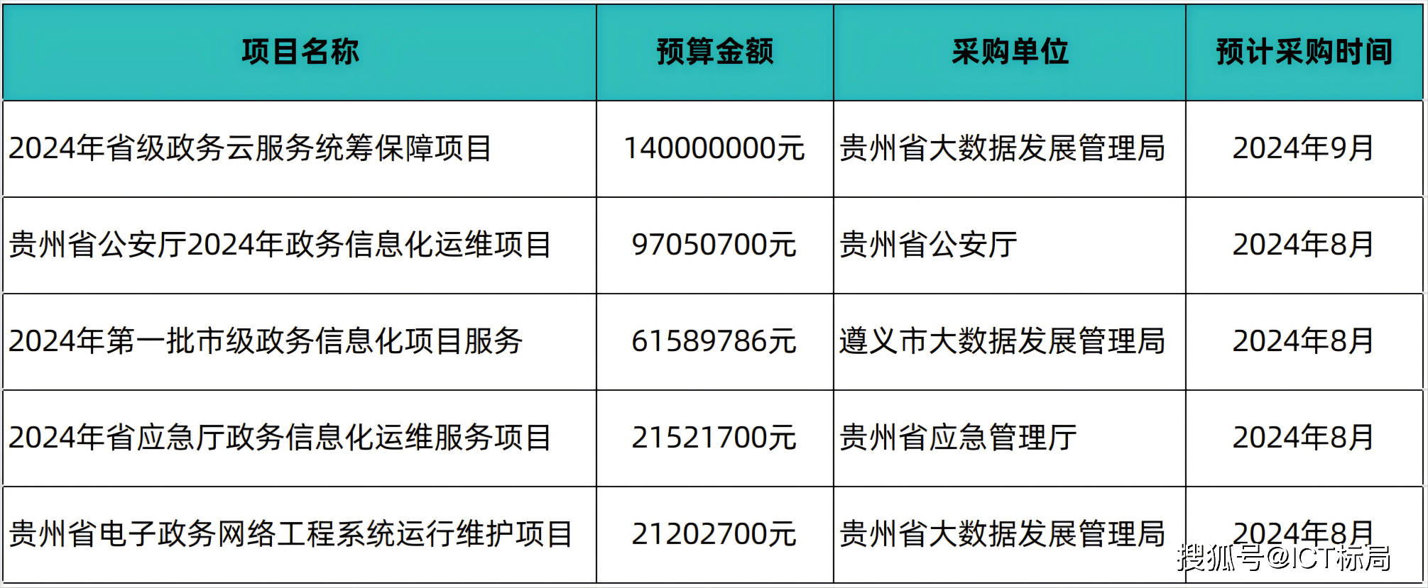 贵州省政务协同云平台是什么,有哪些功能?