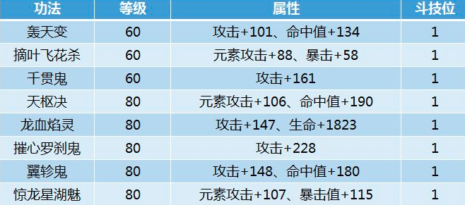 斗破苍穹配置 第1张 斗破苍穹配置 第1张