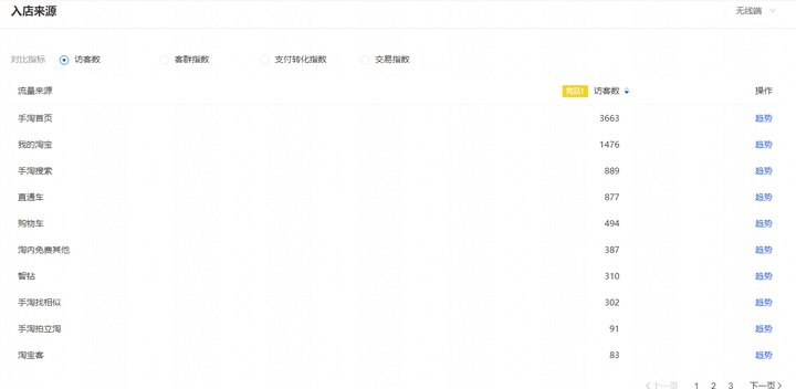 贵电商大数据分析零基础怎么学,有哪些学习资源?