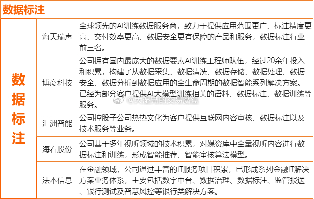 高效标注数据的具体方法是什么,有哪些注意事项? 第3张 高效标注数据的具体方法是什么,有哪些注意事项? 第3张