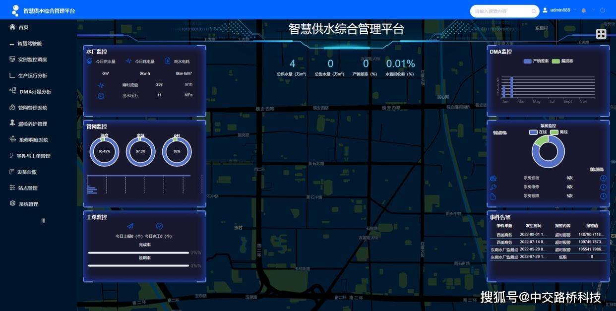 如何实现高效的水务数据可视化,有哪些方法? 第3张 如何实现高效的水务数据可视化,有哪些方法? 第3张