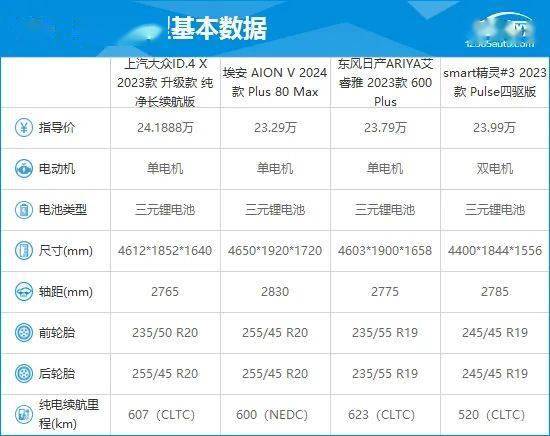 xj6的配置参数表现如何,如何选择最适合的配置方案 第2张 xj6的配置参数表现如何,如何选择最适合的配置方案 第2张