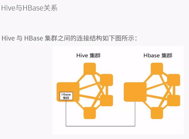Hive数据仓库和数据库有啥区别?数据库与数据仓库的区别 第3张 Hive数据仓库和数据库有啥区别?数据库与数据仓库的区别 第3张