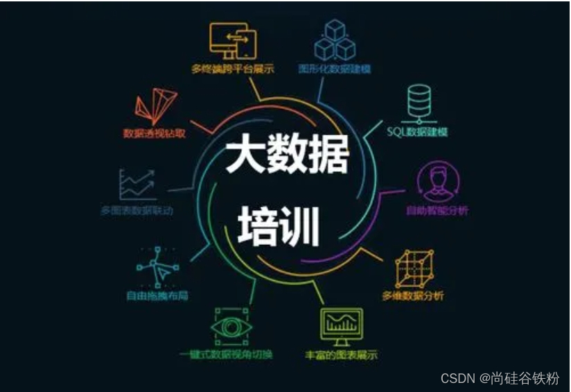 贵电商大数据分析零基础怎么学,有哪些学习资源?