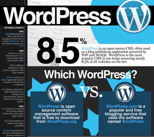 WordPress日主题值得买吗 第1张 WordPress日主题值得买吗 第1张