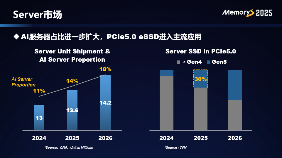 10.5服务器发布在即,你准备好探索新版本了吗? 第1张 10.5服务器发布在即,你准备好探索新版本了吗? 第1张