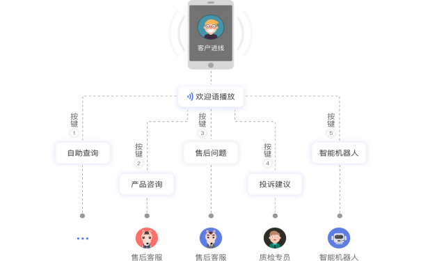 创胜呼叫服务器背后技术原理是什么？有何独特优势？ 第1张