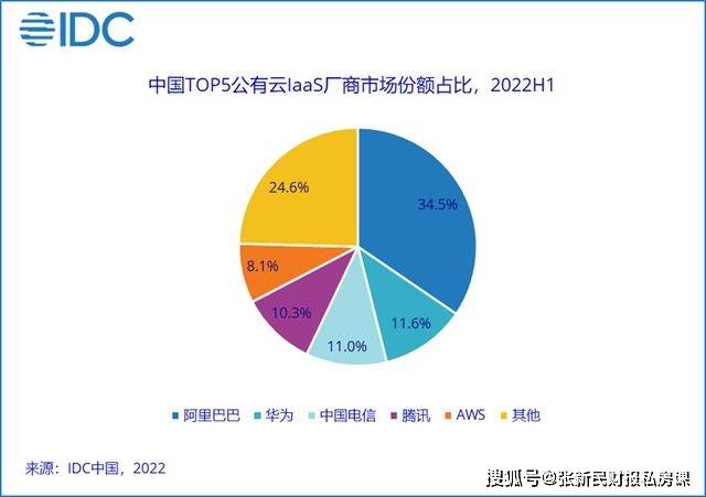 公有云销售,如何抓住市场机遇,实现业绩倍增? 第2张 公有云销售,如何抓住市场机遇,实现业绩倍增? 第2张