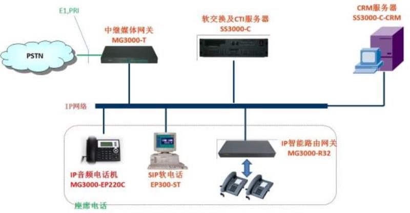 创胜呼叫服务器背后技术原理是什么？有何独特优势？ 第3张