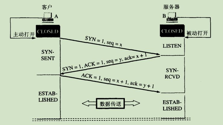 Java如何快速配置TCP连接? 第2张 Java如何快速配置TCP连接? 第2张