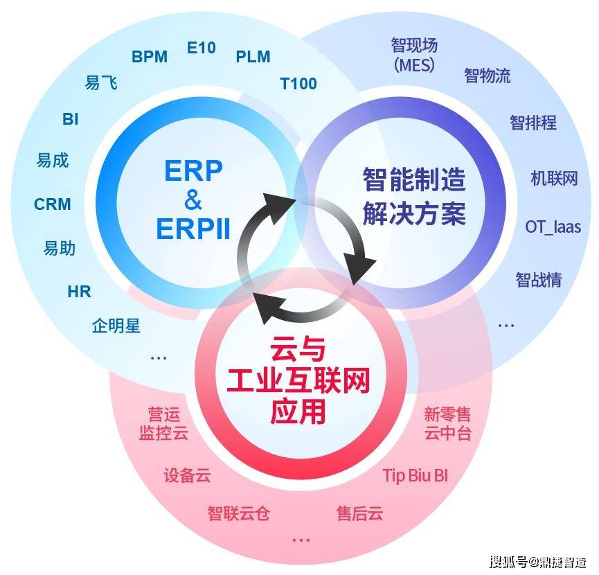 公有工业云究竟如何引领产业变革?探讨其未来发展趋势与挑战。 第3张 公有工业云究竟如何引领产业变革?探讨其未来发展趋势与挑战。 第3张