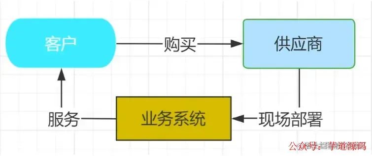 高效电商云服务管理系统源码出售可靠吗,多少钱? 第1张 高效电商云服务管理系统源码出售可靠吗,多少钱? 第1张