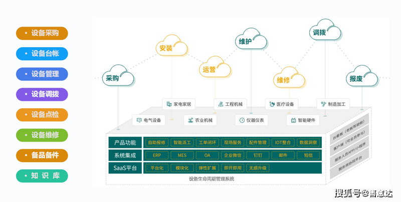 高效电商云服务管理系统源码出售可靠吗,多少钱? 第3张 高效电商云服务管理系统源码出售可靠吗,多少钱? 第3张