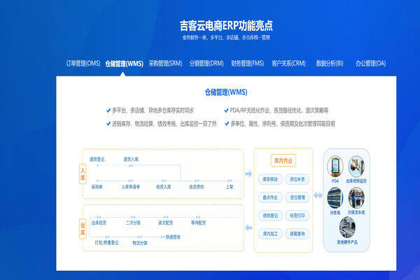 高效电商云服务管理系统源码出售可靠吗,多少钱? 第2张 高效电商云服务管理系统源码出售可靠吗,多少钱? 第2张