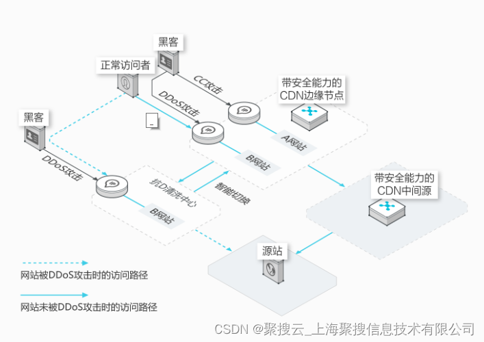 服务器攻破检测如何有效识别和防范网络攻破,保障系统安全? 第3张 服务器攻破检测如何有效识别和防范网络攻破,保障系统安全? 第3张
