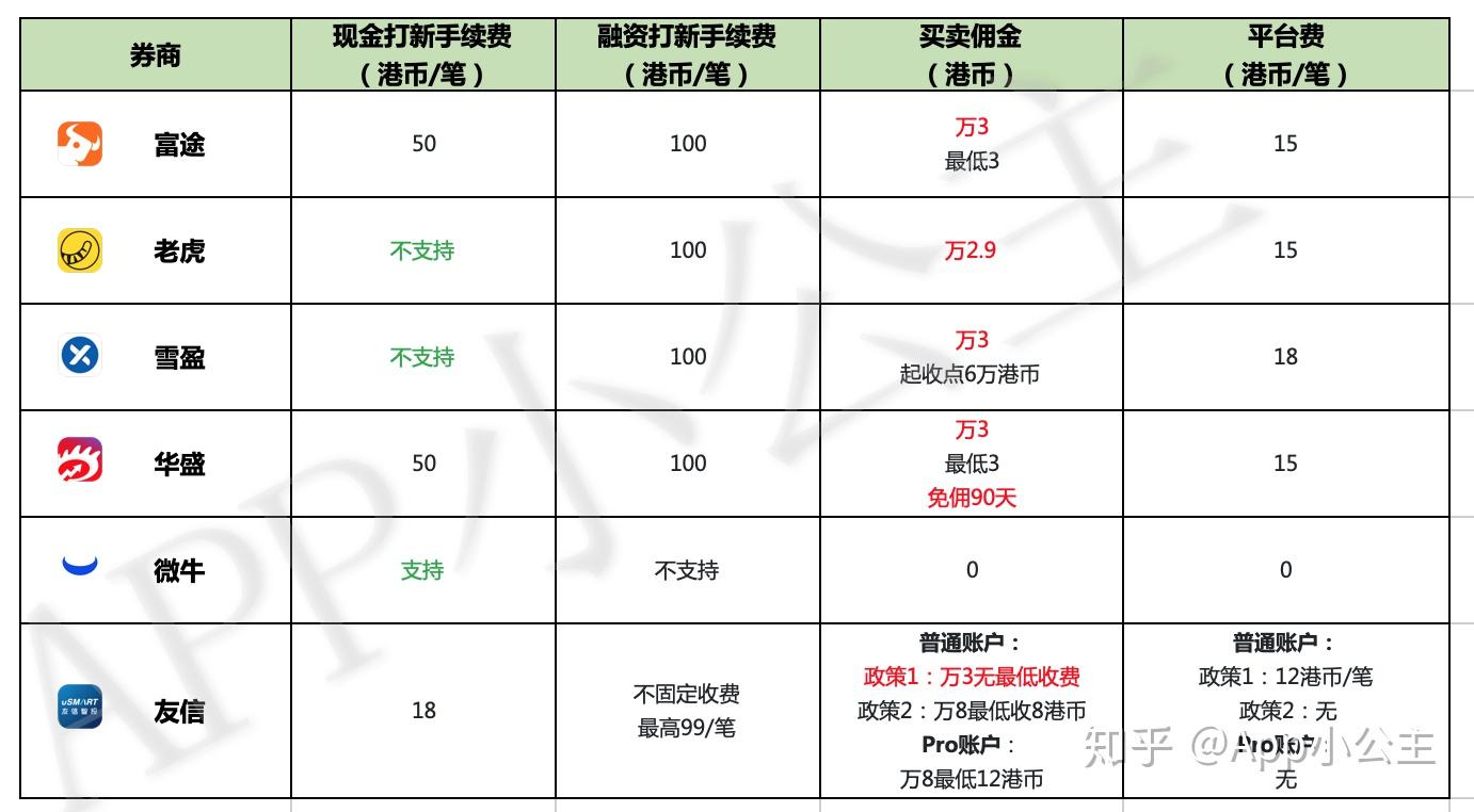 贵美商城数据库公告表是什么?,有哪些注意事项? 第3张 贵美商城数据库公告表是什么?,有哪些注意事项? 第3张