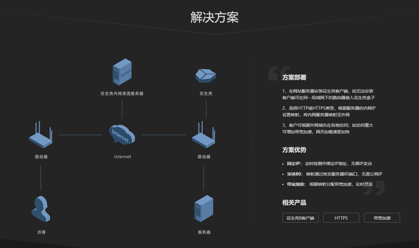 花生壳的dns服务器为何如此受欢迎?揭秘其独特优势与使用技巧! 第2张 花生壳的dns服务器为何如此受欢迎?揭秘其独特优势与使用技巧! 第2张