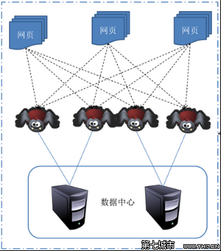 web服务器与网络爬虫之间是什么关系,网络爬虫如何工作