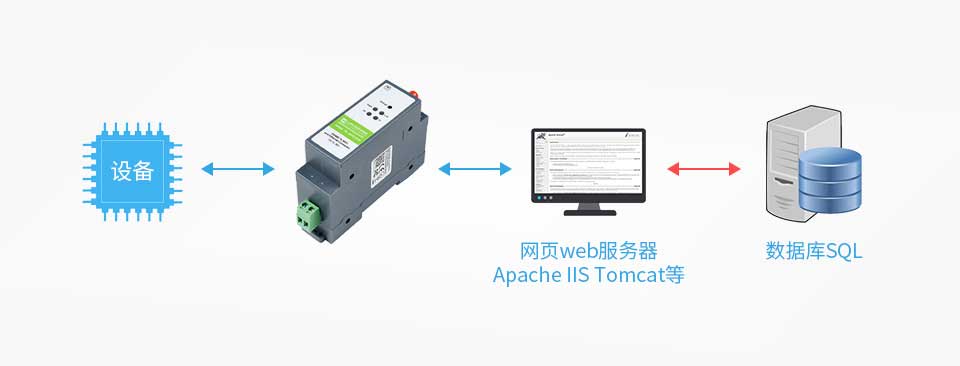 WiFi模块如何实现与云服务器稳定连接,避免频繁断链? 第1张 WiFi模块如何实现与云服务器稳定连接,避免频繁断链? 第1张
