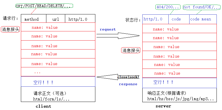 web服务器与网络爬虫之间是什么关系,网络爬虫如何工作