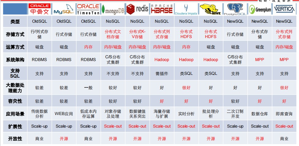 数据库应用开发工具怎么选?主流数据库开发工具对比 第2张 数据库应用开发工具怎么选?主流数据库开发工具对比 第2张