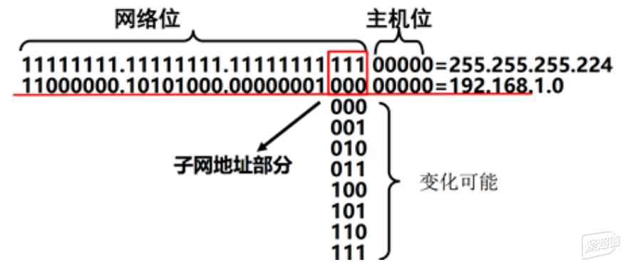 如何通过IP地址计算网络地址?IP地址与子网掩码计算详解 第1张 如何通过IP地址计算网络地址?IP地址与子网掩码计算详解 第1张