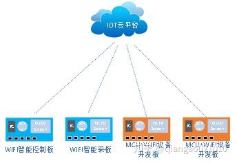 WiFi模块如何实现与云服务器稳定连接,避免频繁断链? 第3张 WiFi模块如何实现与云服务器稳定连接,避免频繁断链? 第3张