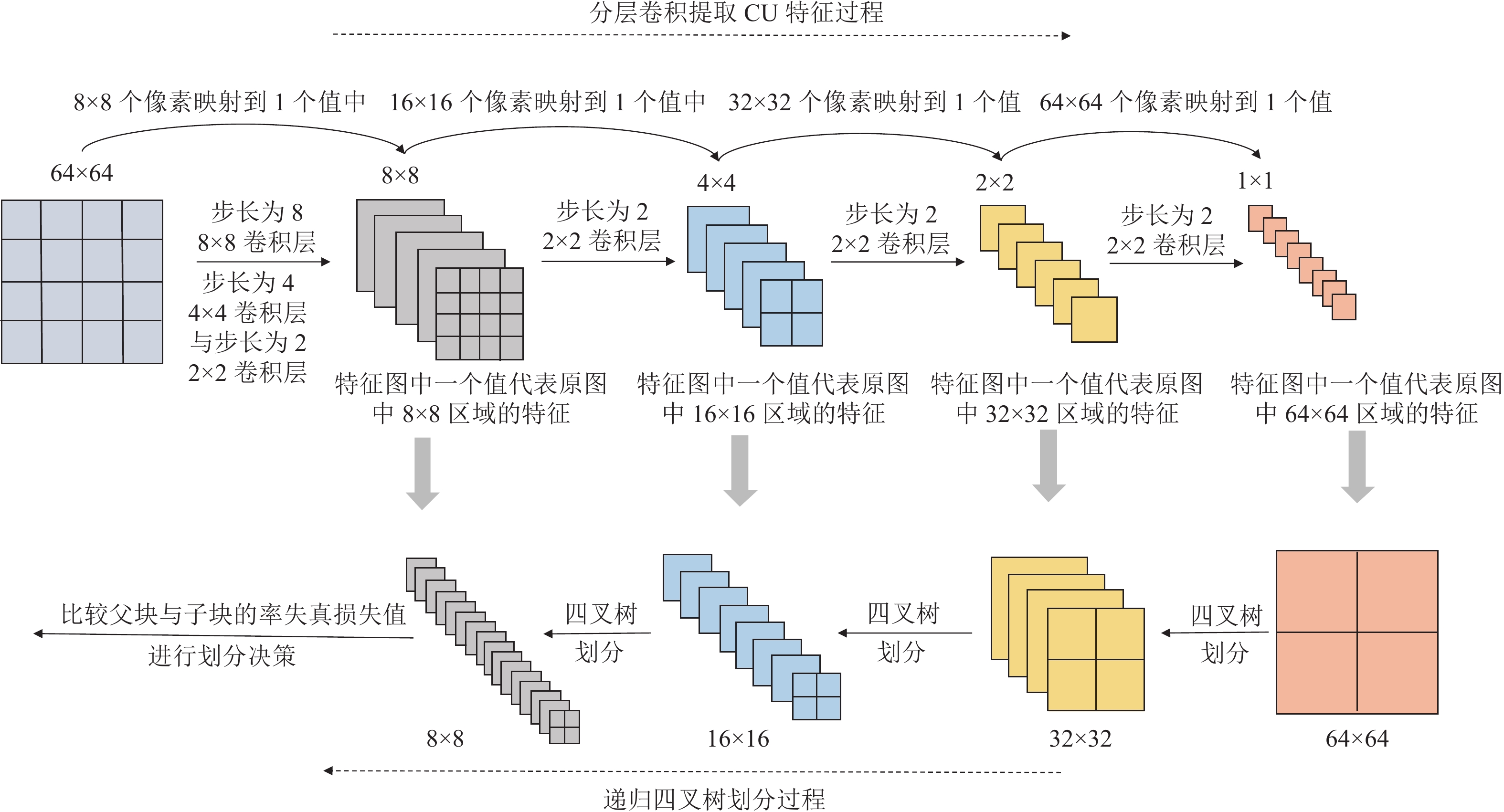 hevc深度学习快速算法是什么?hevc编码优化技巧有哪些 第1张 hevc深度学习快速算法是什么?hevc编码优化技巧有哪些 第1张