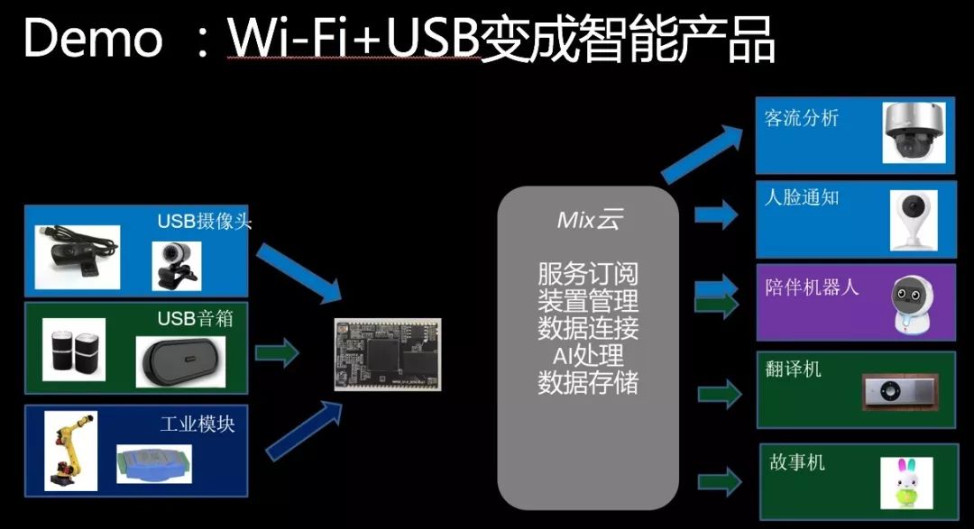 WIFI模块如何高效稳定地将数据上传至云服务器?探讨技术要点及解决方案。 第2张 WIFI模块如何高效稳定地将数据上传至云服务器?探讨技术要点及解决方案。 第2张