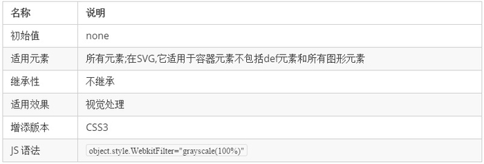 高斯模糊插件JS的实现原理是什么?怎么用 第3张 高斯模糊插件JS的实现原理是什么?怎么用 第3张