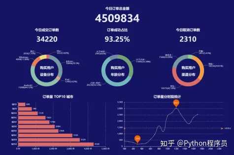 高效数据可视化技法视频课程怎么学,有哪些学习技巧? 第2张 高效数据可视化技法视频课程怎么学,有哪些学习技巧? 第2张