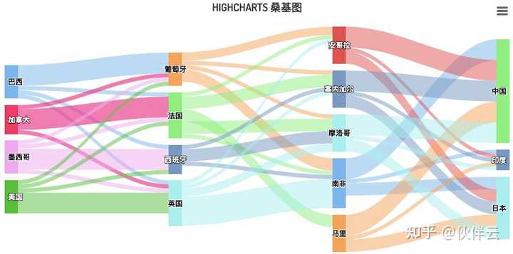 高效数据可视化技法视频课程怎么学,有哪些学习技巧? 第3张 高效数据可视化技法视频课程怎么学,有哪些学习技巧? 第3张