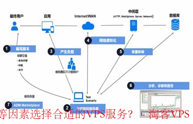 如何根据需求与性能考量,合理选择合适的服务器操作系统版本? 第3张 如何根据需求与性能考量,合理选择合适的服务器操作系统版本? 第3张