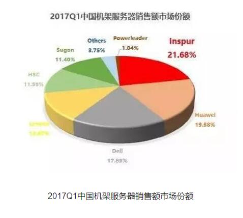 齐鲁服务器为何在行业中获得如此高评价?揭秘其技术优势与市场地位之谜? 第3张 齐鲁服务器为何在行业中获得如此高评价?揭秘其技术优势与市场地位之谜? 第3张