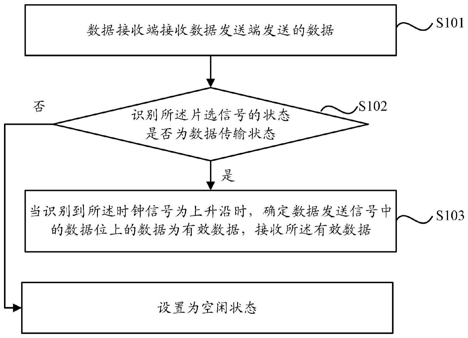高效数据传输如何实现?,高效数据传输的方法有哪些?