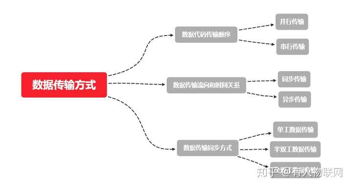 高效数据传输如何实现?,高效数据传输的方法有哪些?
