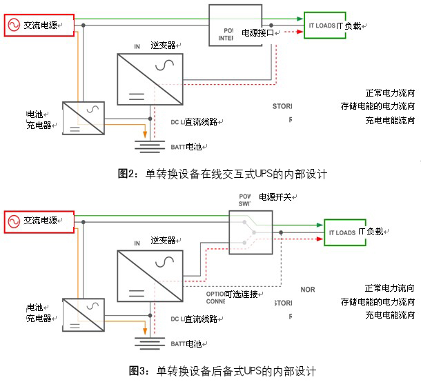 服务器配置UPS,如何选择合适的型号确保稳定供电? 第2张 服务器配置UPS,如何选择合适的型号确保稳定供电? 第2张
