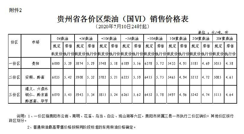 贵阳云主机价格多少钱一个月?哪家更便宜? 第3张 贵阳云主机价格多少钱一个月?哪家更便宜? 第3张