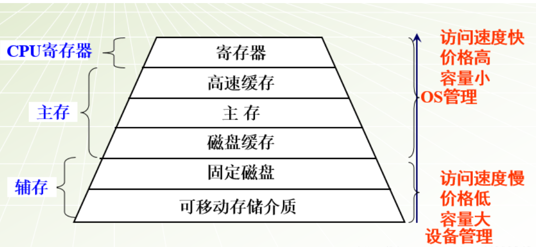 分段存储器管理有何独特之处,如何体现其高效性? 第2张 分段存储器管理有何独特之处,如何体现其高效性? 第2张