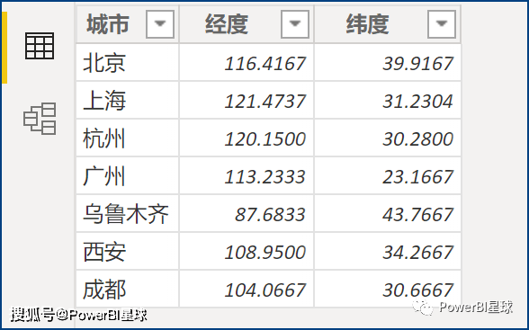 如何根据经纬度批量计算距离?批量计算两地距离的方法 第1张 如何根据经纬度批量计算距离?批量计算两地距离的方法 第1张