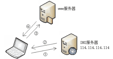 域名绑定到空间怎么操作?域名绑定到空间详细教程 第2张 域名绑定到空间怎么操作?域名绑定到空间详细教程 第2张