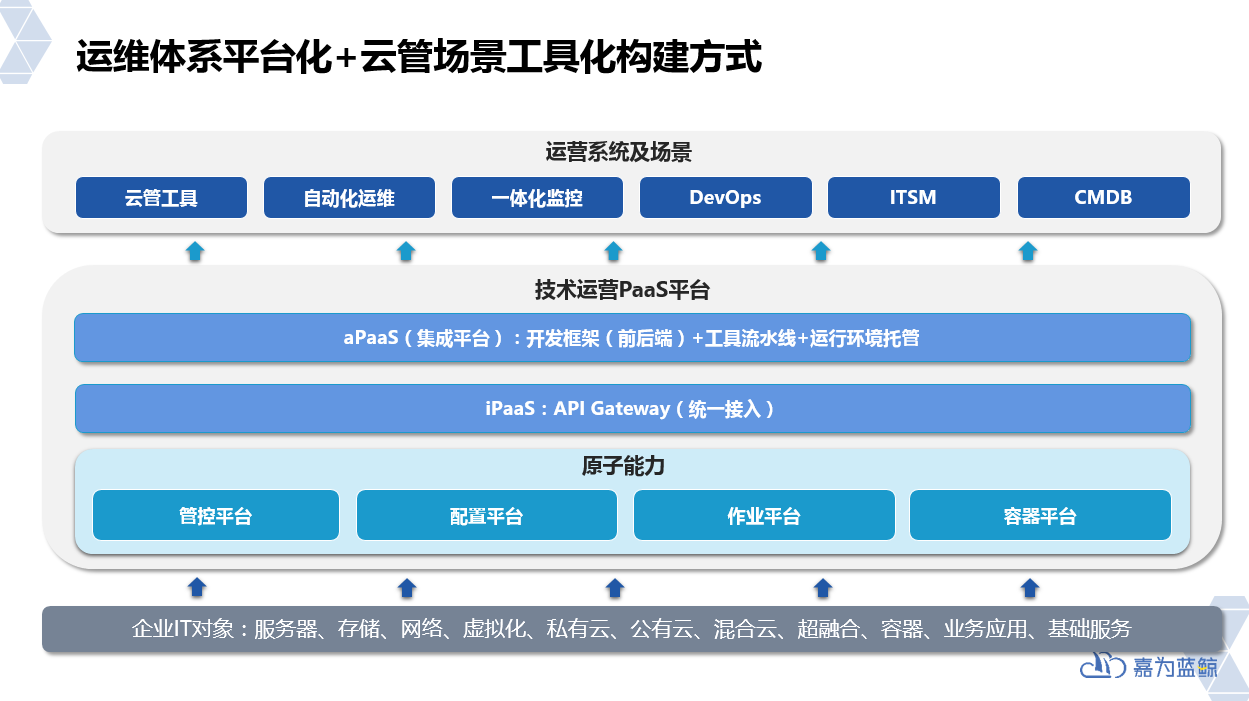 公有云运营策略,如何打造高效、可持续的云服务生态系统? 第3张 公有云运营策略,如何打造高效、可持续的云服务生态系统? 第3张