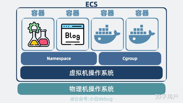 Docker与物理机性能对决,谁更胜一筹? 第3张 Docker与物理机性能对决,谁更胜一筹? 第3张