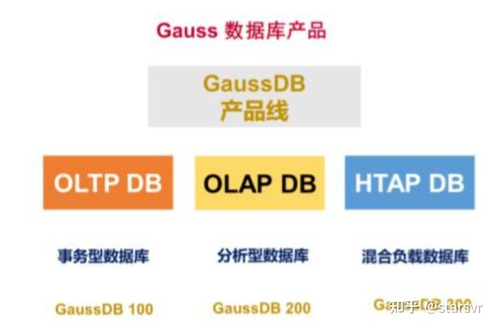 高斯数据库开发如何入门,需要掌握哪些关键技能? 第2张 高斯数据库开发如何入门,需要掌握哪些关键技能? 第2张