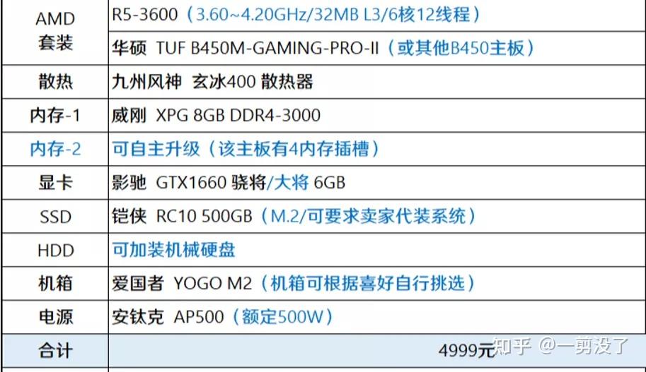 硬件配置是什么,电脑硬件配置的主要参数有哪些? 第2张 硬件配置是什么,电脑硬件配置的主要参数有哪些? 第2张