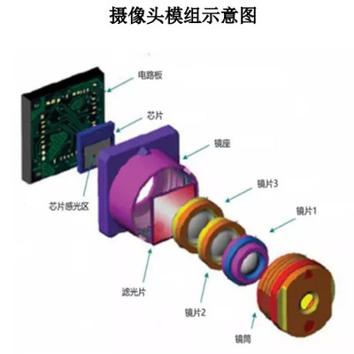 摄像机工作原理你懂吗? 第3张 摄像机工作原理你懂吗? 第3张